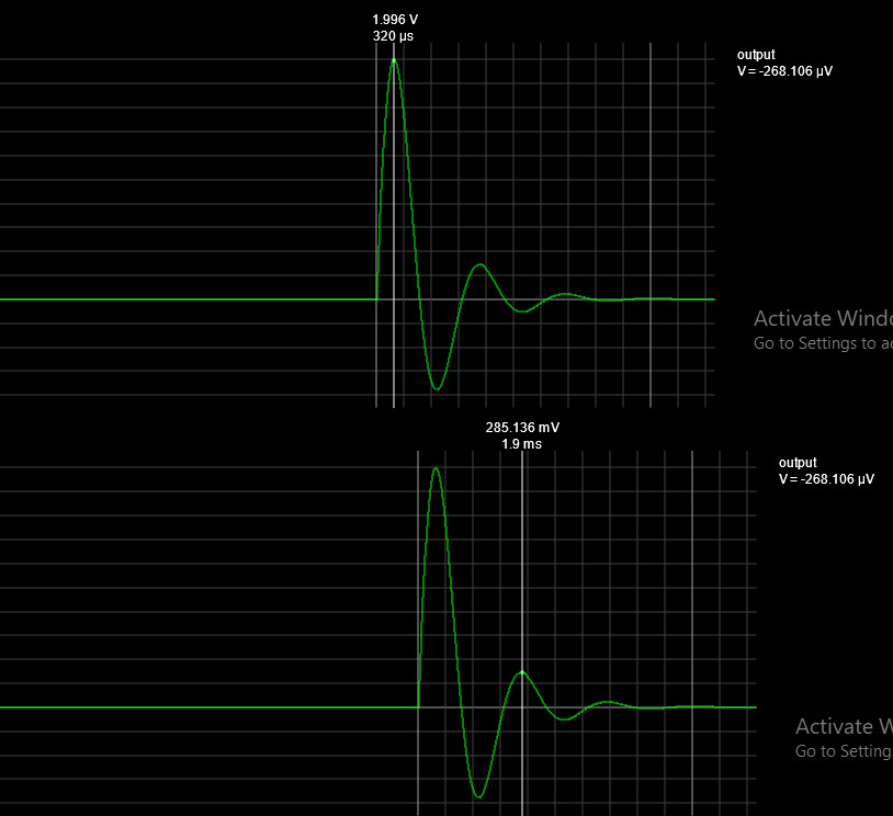 Damped Oscillations